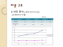 한국 타이어 기업 경영 분석 한국 타이어 기업소개 한국 타이어 자분구조-14