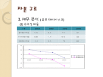 한국 타이어 기업 경영 분석 한국 타이어 기업소개 한국 타이어 자분구조-16