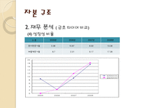 한국 타이어 기업 경영 분석 한국 타이어 기업소개 한국 타이어 자분구조-17