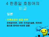 호칭어 를 통해 본 한국의 언어문화-14