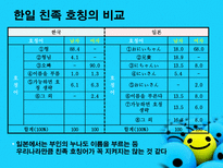 호칭어 를 통해 본 한국의 언어문화-15