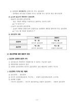 한국인의 커뮤니케이션에 나타난 공손전략-5