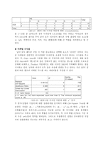 온라인 오프라인 핸드폰 구입 마케팅 조사-8