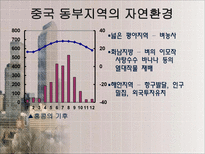 사회과학 중국의 지역격차-5