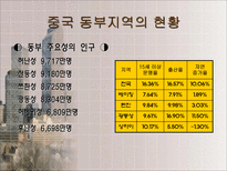 사회과학 중국의 지역격차-7