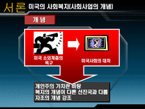 미국의 사회복지 미국 사회복지 PPT 미국 사회복지 피피티 미국 사회복지 시대별 사회사업 미국 사회복지 역사적 의의 미국 사회복지 역사적 시사점 미국 사회복지 조사 미국 사회복지 소고-4