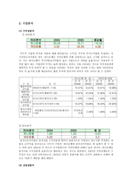 하나은행 기업분석-3