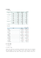 하나은행 기업분석-5