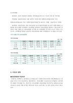 하나은행 기업분석-8