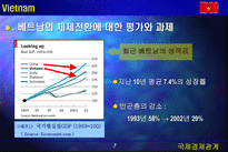 베트남의 체제전환과 WB IMF의 지원 베트남 체제전환 베트남 경제개혁 베트남 경제개혁 흐름 베트남 투자재원 조달 방법 베트남 IMF 지원 베트남 세계은행 지원 베트남 세계은행 지원내용-8