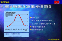 베트남의 체제전환과 WB IMF의 지원 베트남 체제전환 베트남 경제개혁 베트남 경제개혁 흐름 베트남 투자재원 조달 방법 베트남 IMF 지원 베트남 세계은행 지원 베트남 세계은행 지원내용-9