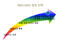 에듀테인먼트 에듀테인먼트 이론적 분석 에듀테인먼트 개념 에듀테인먼트 산업-14