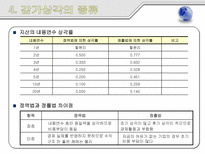 정액법과 정률법-9