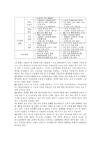 국제 경제의 이해 쌀 시장 개방-8