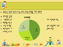 국가별 취업여성을 위한 보육프로그램 비교-11