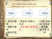 프로그램 마케팅과 홍보전략-6