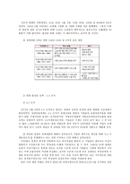 발전행정론을 통해 살펴본 박정희정부 ★ 발전행정론 이론적 논의 ★ 발전행-11