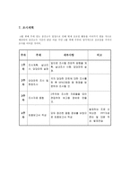 마케팅 조사계획서 SPAO의 사업 성공 조사-7
