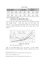 한중 경제관계의 현황과 전망 한중 경제관계 교역 현황 글로벌 경제 이후 한중 경제-4