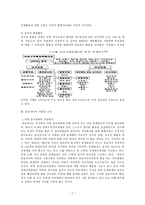 비교발전행정론 캄보디아의 저발전원인과 발전전략-9