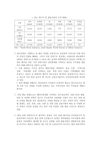 한국전력의 몽골 우라늄광 개발 진출 전략-2