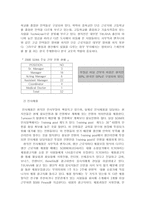 삼성 SDIM 멕시코 진출 성공 요인 삼성 SDIM 개괄 삼성 SDIM 연혁 삼성 SDI 멕시코-9