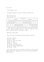 삼성 SDIM 멕시코 진출 성공 요인 삼성 SDIM 개괄 삼성 SDIM 연혁 삼성 SDI 멕시코-12