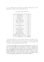 삼성 SDIM 멕시코 진출 성공 요인 삼성 SDIM 개괄 삼성 SDIM 연혁 삼성 SDI 멕시코-14