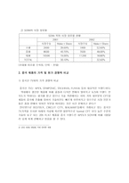 삼성 SDIM 멕시코 진출 성공 요인 삼성 SDIM 개괄 삼성 SDIM 연혁 삼성 SDI 멕시코-19