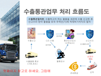 수출 반송통관-5