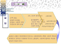 고용 보험 고용 보험 목적 고용 보험 기본구조 고용 보험법 입법 배경 고용 보험-3