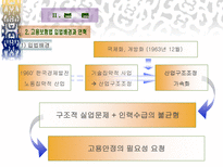 고용 보험 고용 보험 목적 고용 보험 기본구조 고용 보험법 입법 배경 고용 보험-5