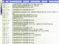 고용 보험 고용 보험 목적 고용 보험 기본구조 고용 보험법 입법 배경 고용 보험-6