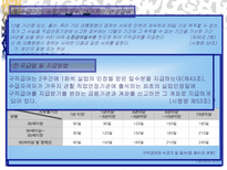 고용 보험 고용 보험 목적 고용 보험 기본구조 고용 보험법 입법 배경 고용 보험-17