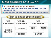사회과학 각국의 중소기업 정책 입안과 실시기관-14