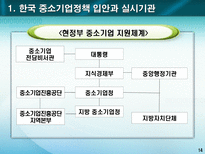 사회과학 각국의 중소기업 정책 입안과 실시기관-15
