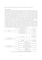 한국IBM의 HRM분석 동기이론 공정성 이론 의 적용 한국IBM 기업개요 한국IBM 사업-5