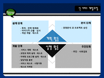 서비스 경영론 신서비스 개발 서비스 혁신 서비스 시스템 설계 설계 사례-4