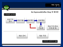 서비스 경영론 신서비스 개발 서비스 혁신 서비스 시스템 설계 설계 사례-9