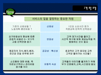 서비스 경영론 신서비스 개발 서비스 혁신 서비스 시스템 설계 설계 사례-12
