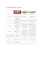 아웃백 스테이크 하우스-6