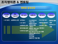 조직행위이론을 통해 본 조직 사례 조직행위이론 BSC 경영 조직행위이론 ERG 경영-16