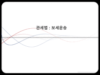 관세법 보세운송-1
