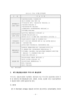무역정책 레포트-6