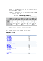 우리나라 임금 산업별 임금 중소기업 대기업 임금 지역별 임금-4