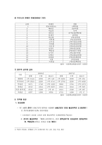 우리나라 임금 산업별 임금 중소기업 대기업 임금 지역별 임금-8