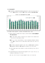 우리나라 임금 산업별 임금 중소기업 대기업 임금 지역별 임금-9