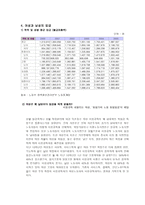 우리나라 임금 산업별 임금 중소기업 대기업 임금 지역별 임금-14
