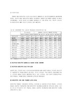 우리나라 임금 산업별 임금 중소기업 대기업 임금 지역별 임금-17