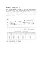 우리나라 임금 산업별 임금 중소기업 대기업 임금 지역별 임금-18